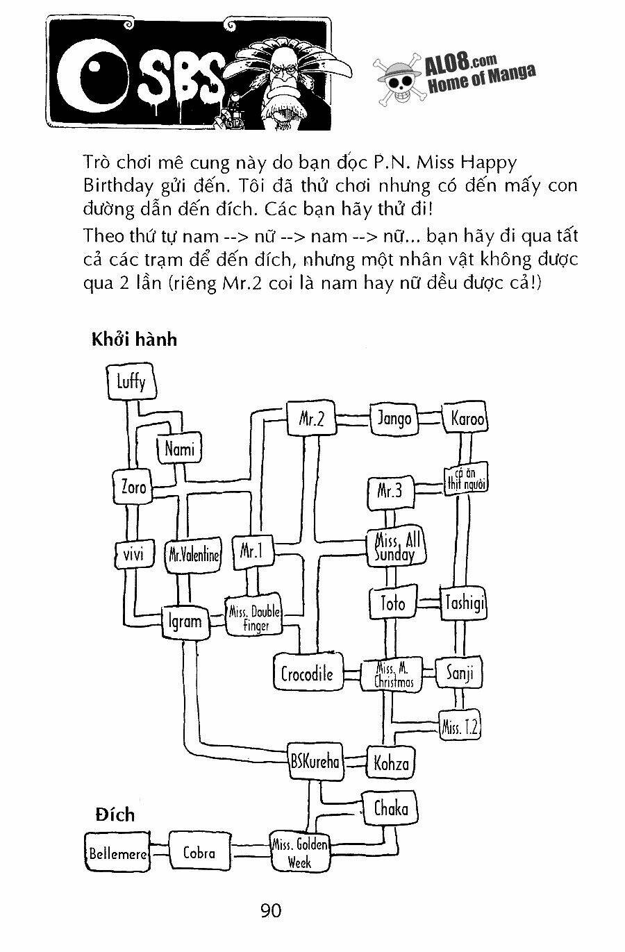 Kênh Truyện Tranh